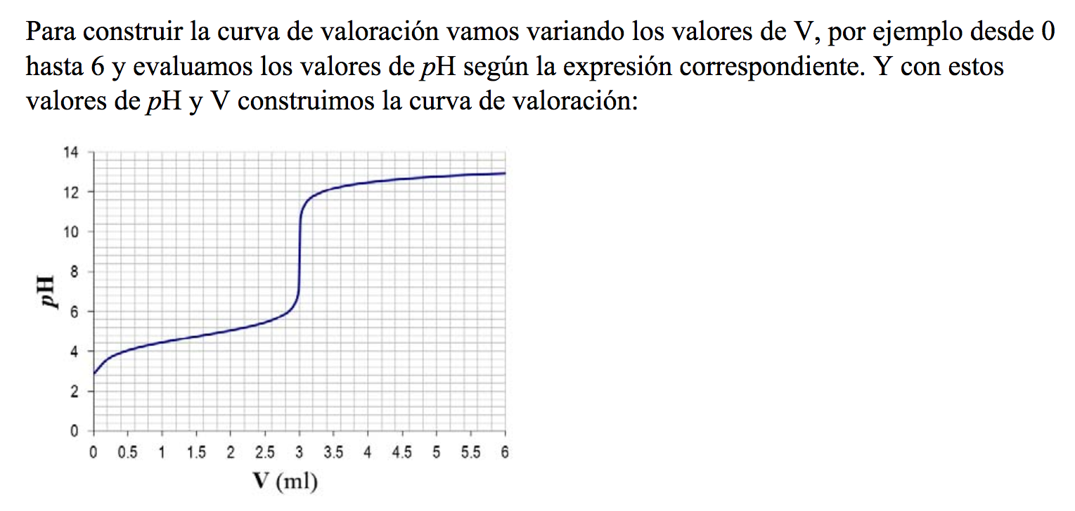 valoración